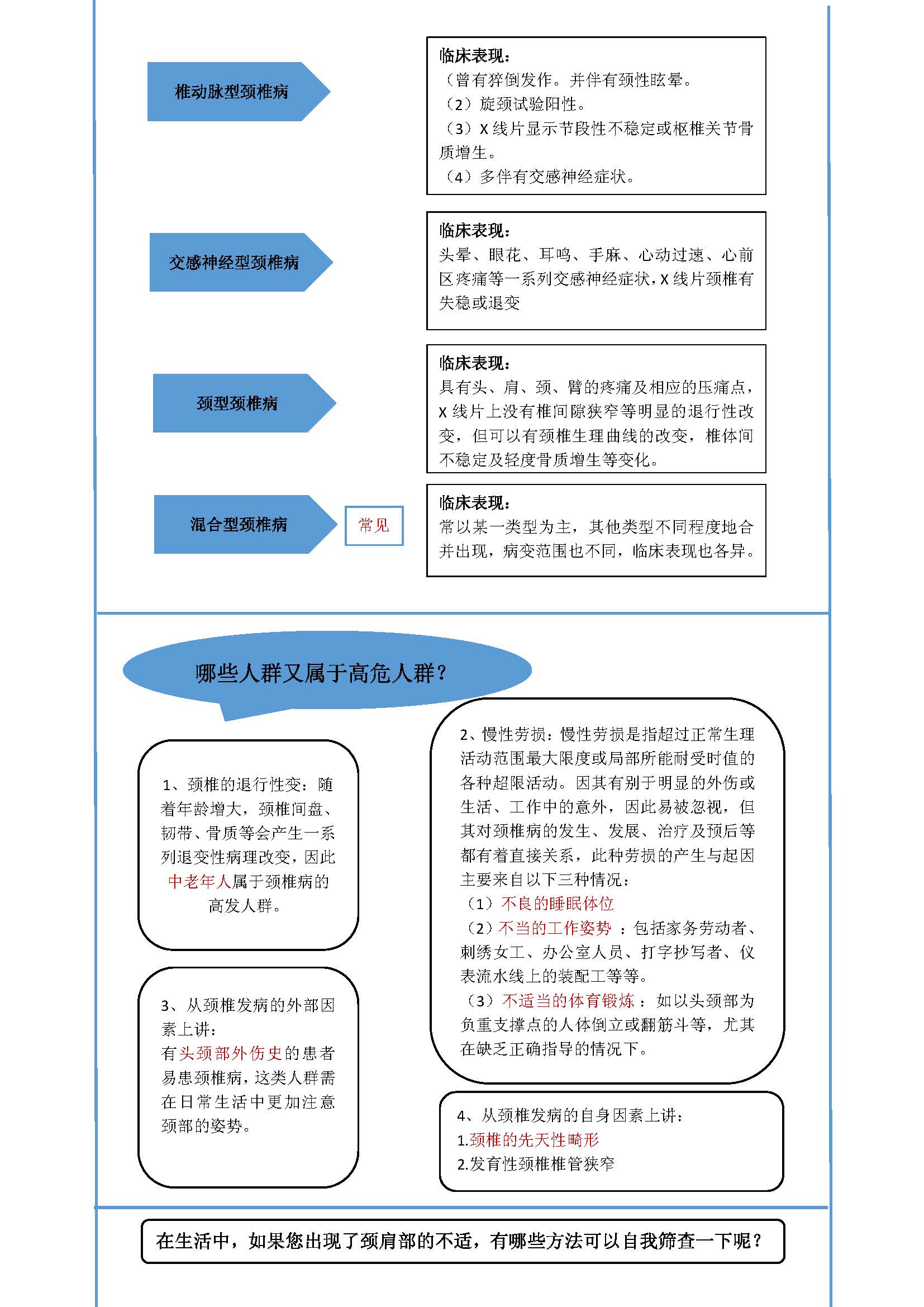 1.26 康復醫(yī)學科 頸椎病宣傳稿_頁面_2.jpg